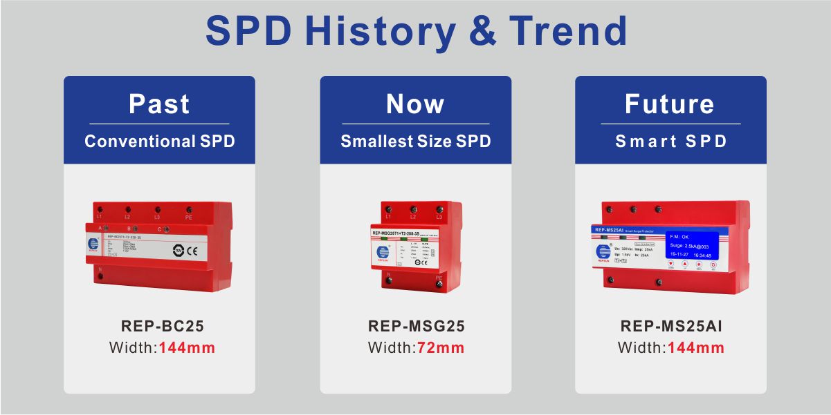 -----SPD-History---Trend----NEW-SOLUTION--2024-05-15